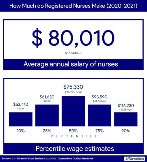 Registered Nurse Salary Norway .